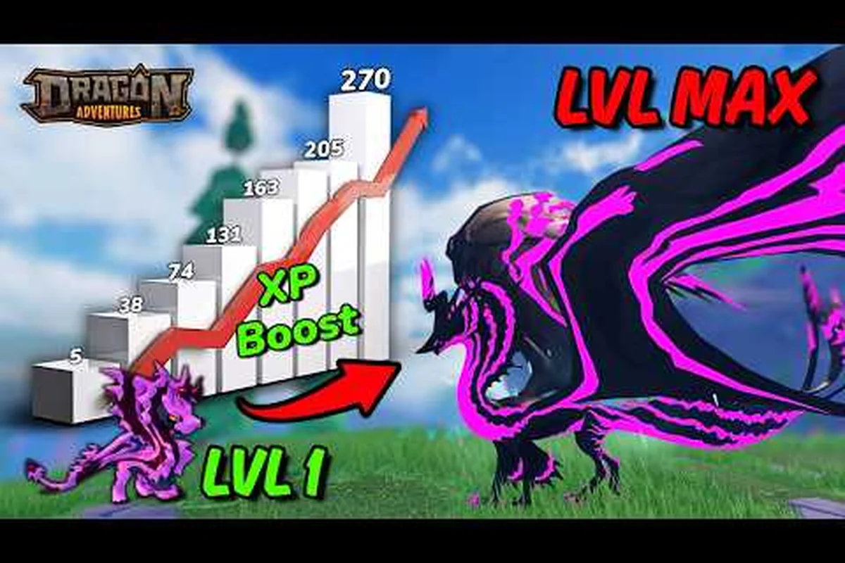Dragon Adventures World Levels: Unlock Gates & Grind Spots